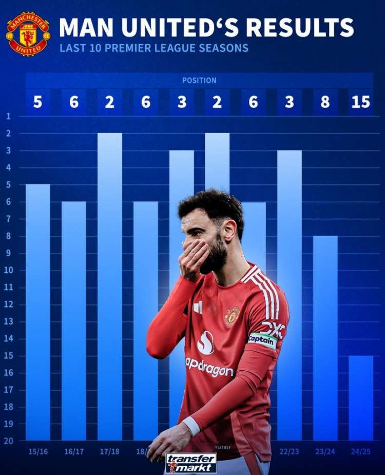 关于皇马翻盘曼联,苏亚雷斯打破历史纪录的信息 关于皇马翻盘曼联,苏亚雷斯打破历史纪录的信息