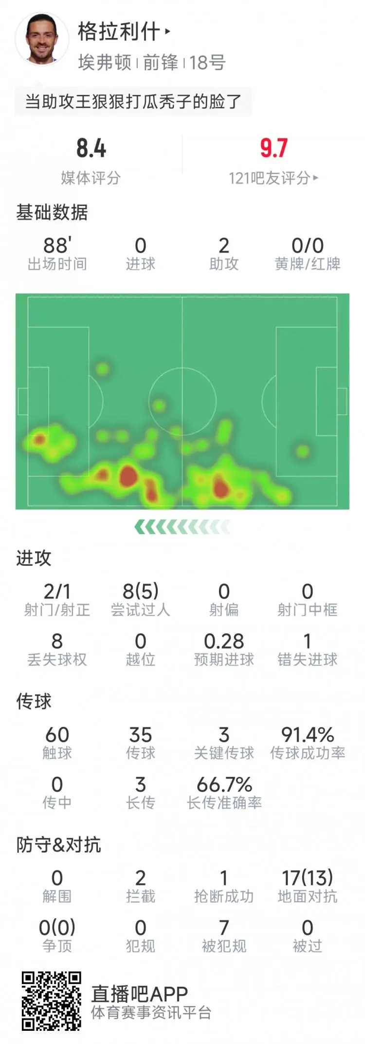 中国完胜莱比锡红牛，格拉利什送出助攻