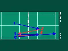 包含丹麦羽毛球队力克韩国羽毛球队，斯里坎特完成帽子戏法的词条