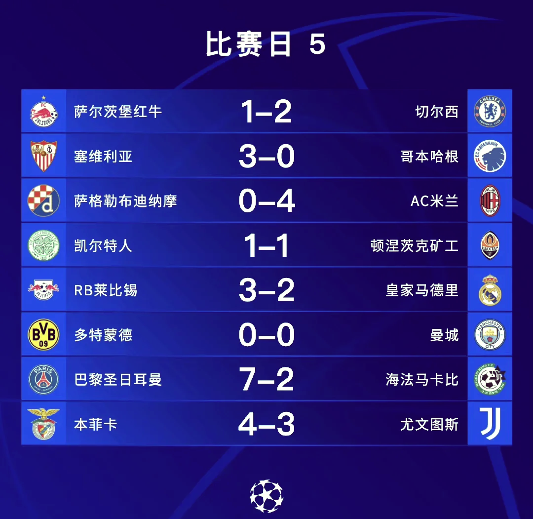 包含皇马客场战胜切尔西，欧冠半决赛制胜局的词条