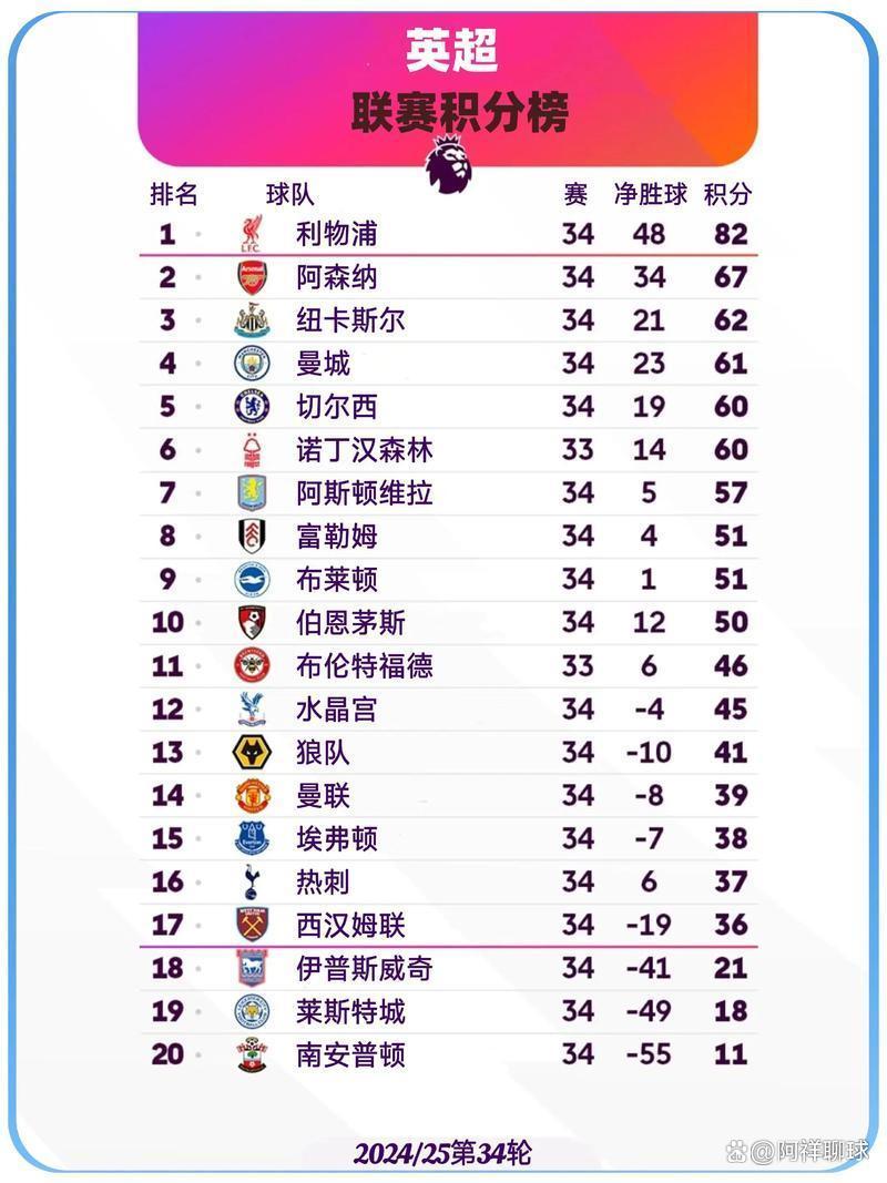 关于曼城连续10场不败，稳坐积分榜首位的信息