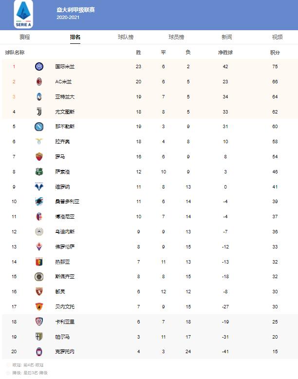 关于尤文图斯客胜帕尔马，继续领跑积分榜的信息